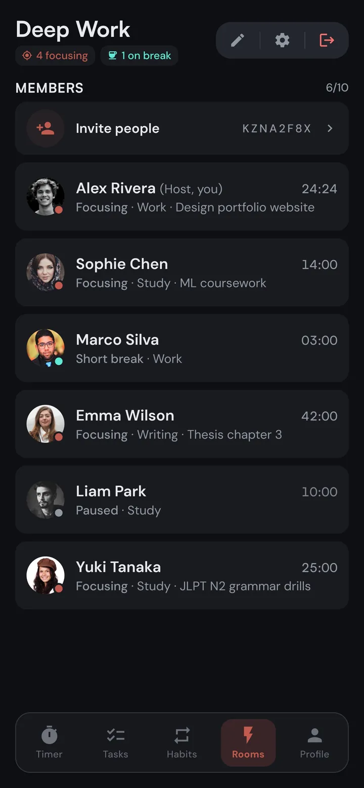 A Focus Room with six members, each showing their status and time left